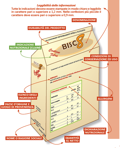 Etichetta Alimentare Regolamento 1169 11 Acnet Il Blog Tecnico Di Ac Sistemi 06 Info Acsistemisrl Com